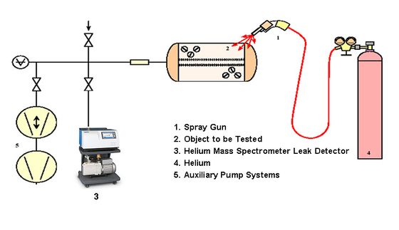 AC220V Helium Vacuum Leak Detector Sniffer และปืนสเปรย์ 50Hz/60Hz